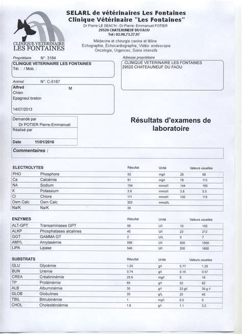 Bilan biochimique 